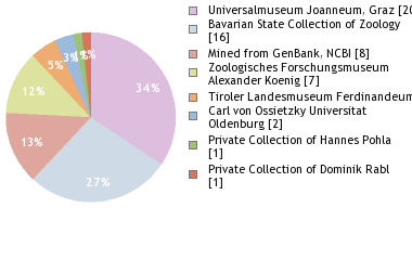Depositories