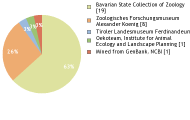 Depositories