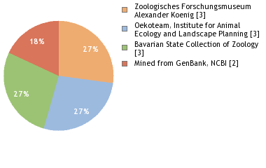 Depositories