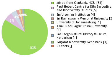 Depositories