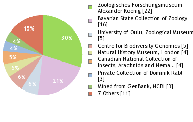Depositories
