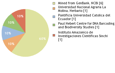 Depositories