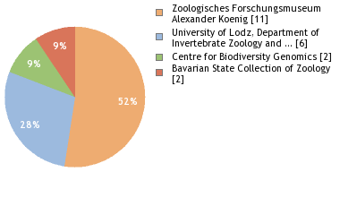 Depositories