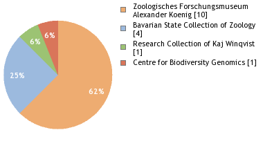 Depositories