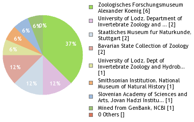 Depositories