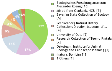 Depositories