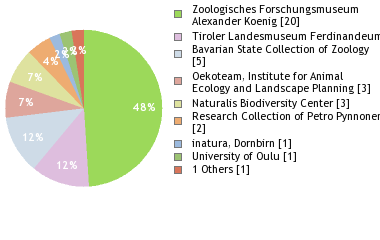 Depositories