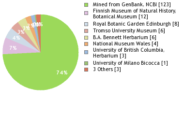 Depositories