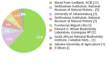 Depositories