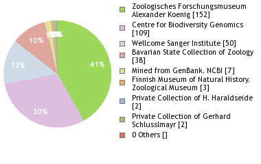 Depositories