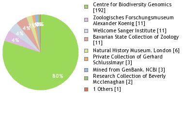 Depositories