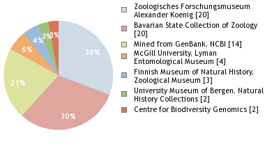 Depositories