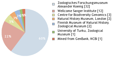 Depositories