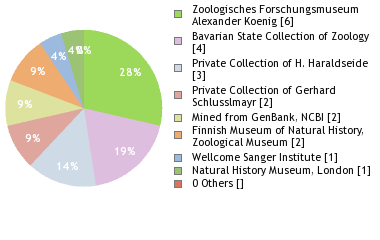 Depositories