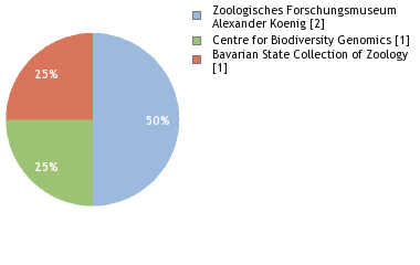 Depositories