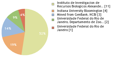 Depositories