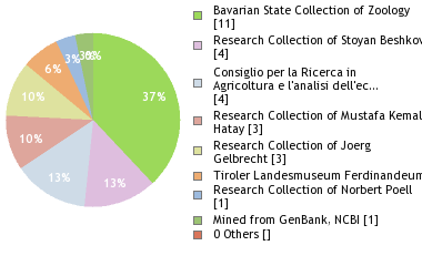 Depositories
