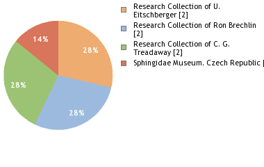 Depositories