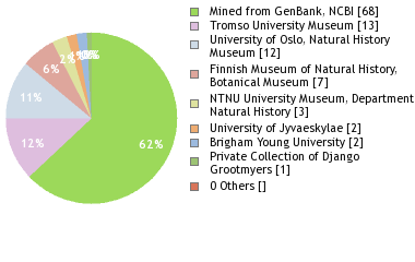 Depositories