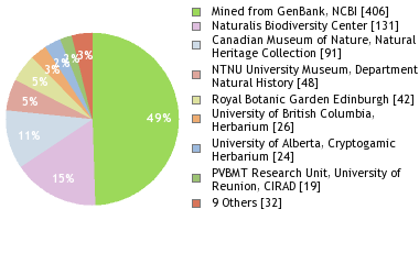 Depositories