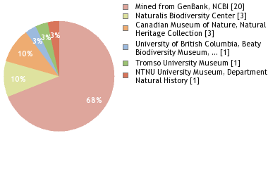 Depositories