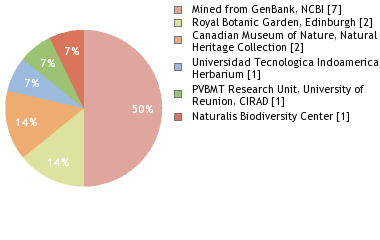 Depositories