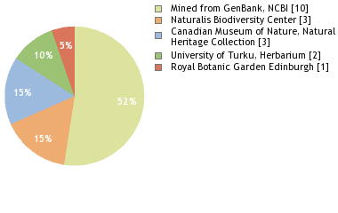Depositories
