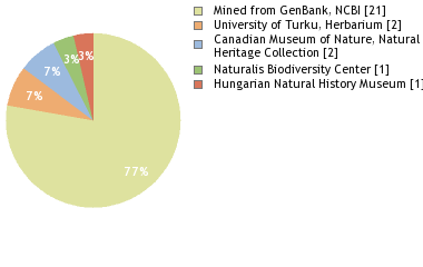 Depositories