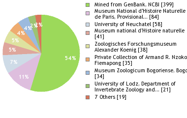 Depositories