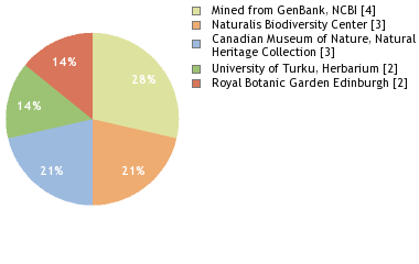 Depositories