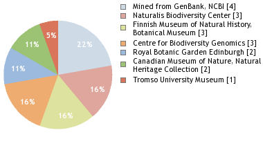 Depositories