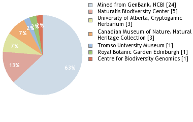 Depositories