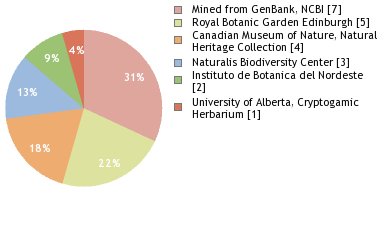 Depositories