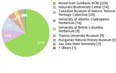 Depositories