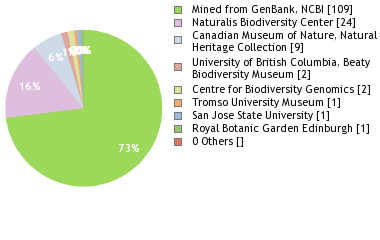 Depositories