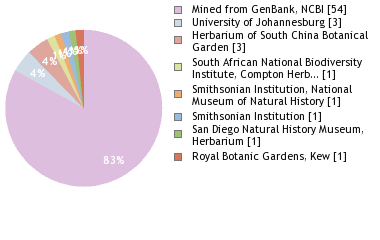 Depositories