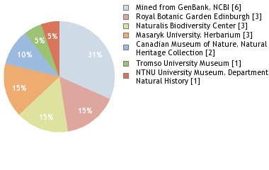 Depositories