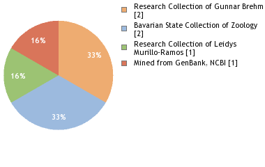 Depositories