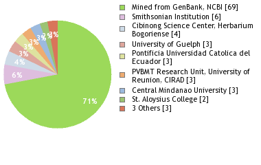 Depositories