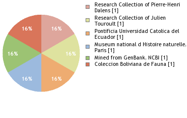 Depositories