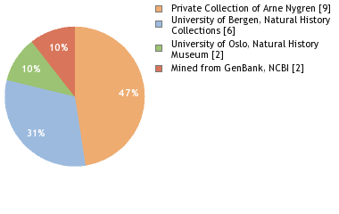 Depositories