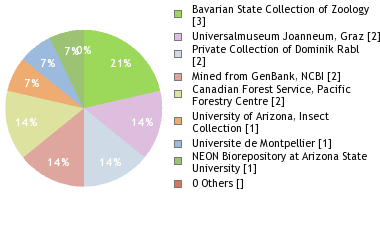 Depositories