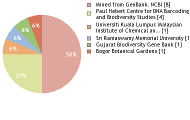 Depositories