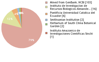 Depositories