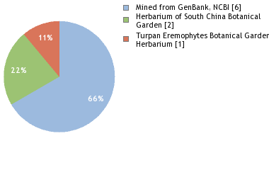 Depositories