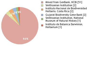 Depositories