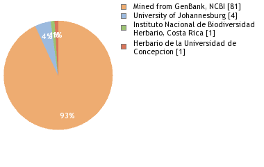 Depositories