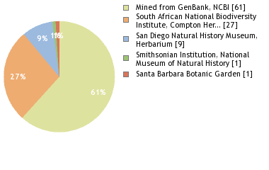 Depositories