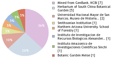 Depositories