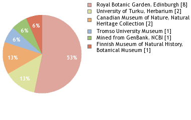 Depositories